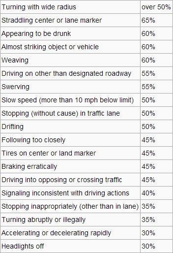 Reasons for DUI in Atlanta